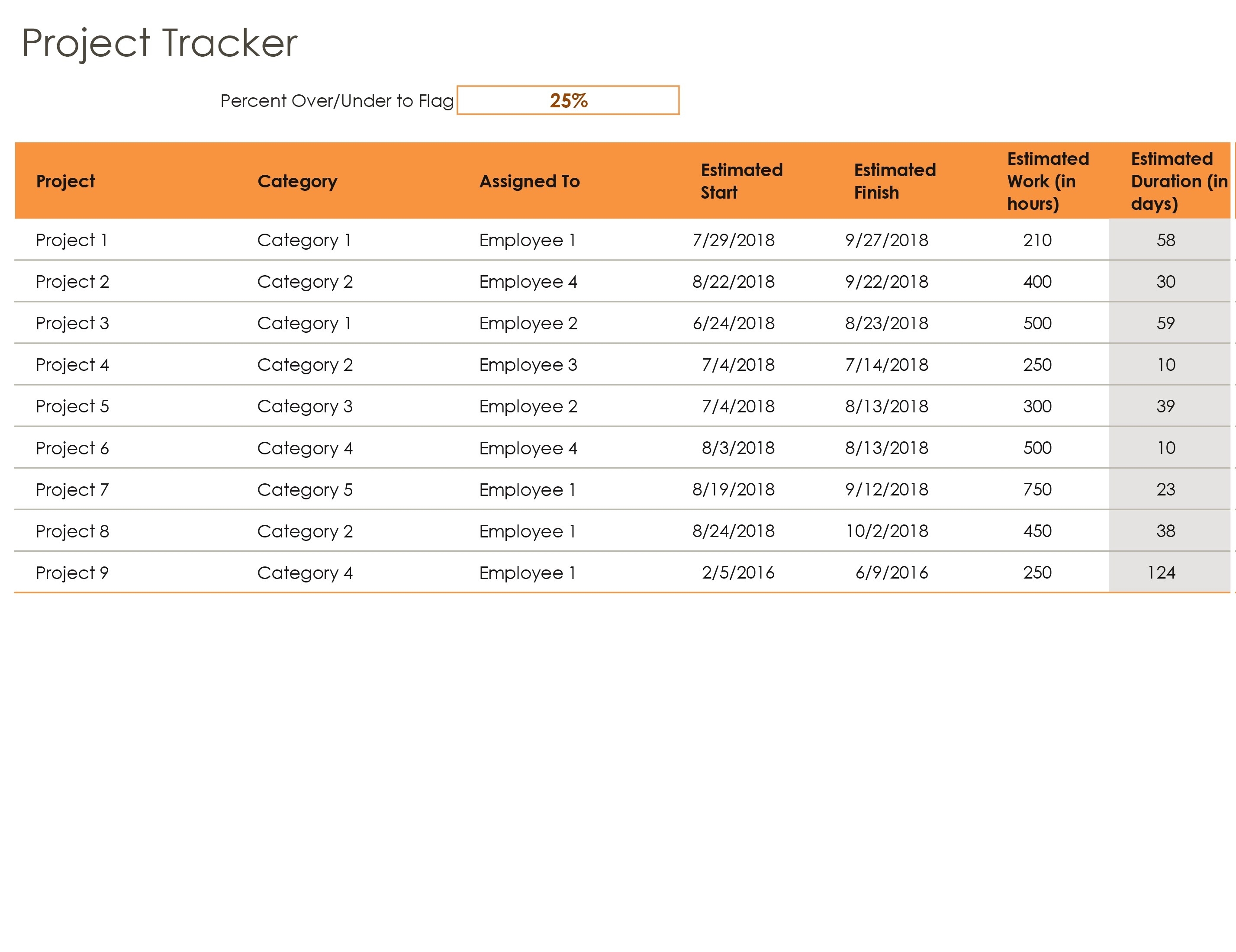 Project Tracker with regard to Employee Annual Education Training Tracking Spreadsheet