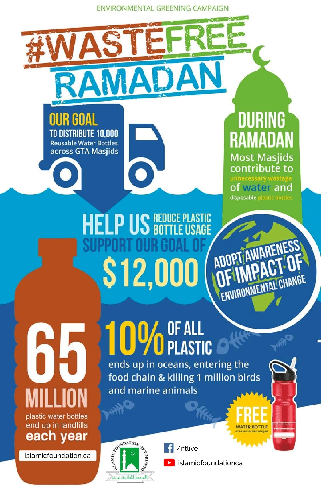 Ramadan – Islamic Foundation Of Toronto in Sri Lanka Festival Ramadan Calendar