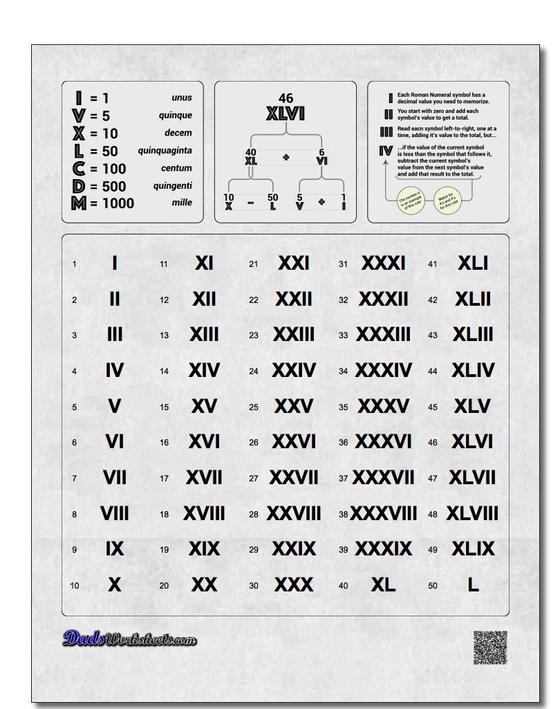 Roman Numerals Chart 1-50! Roman Numerals Chart 1-50 | 4Th Grade intended for Numbers 1 31 To Print