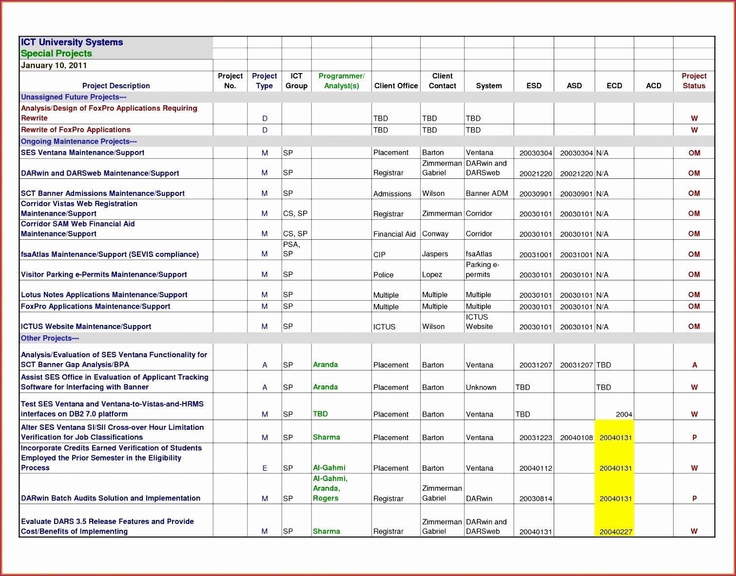 Run Of Event Plan Template In Excel E2 80 93 Calendar Design Project with regard to Run Of Event Event Plan Template In Excel