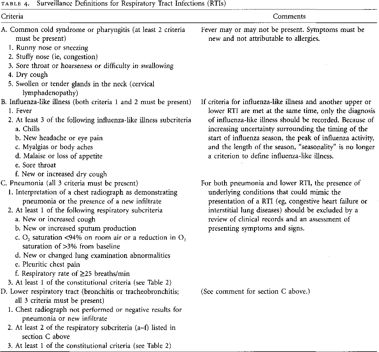 Table 4 From Surveillance Definitions Of Infections In Long-Term inside Mcgeers Criteria For Uti Chart