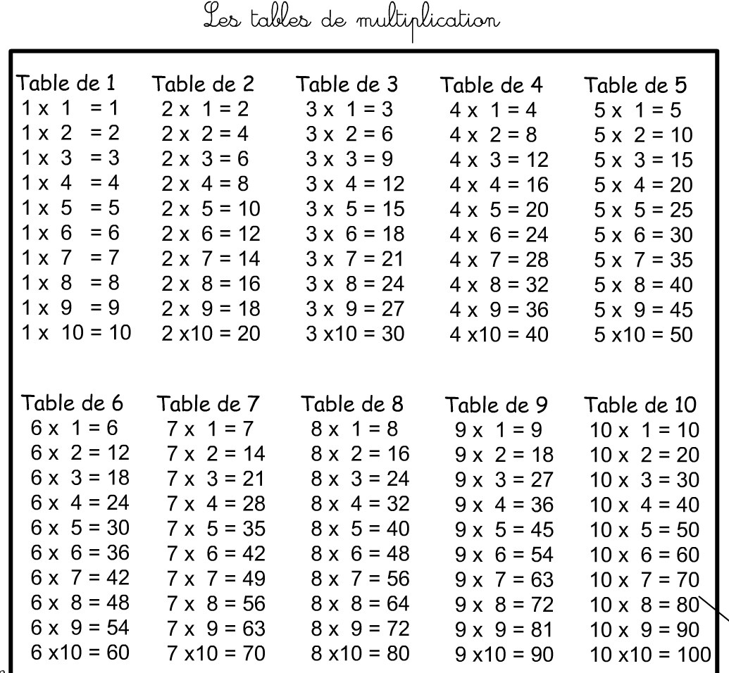 Table De Multiplication A Imprimer Gratuitement - Apprendre Demain in Table De Multiplications A Imprimer Gratuit