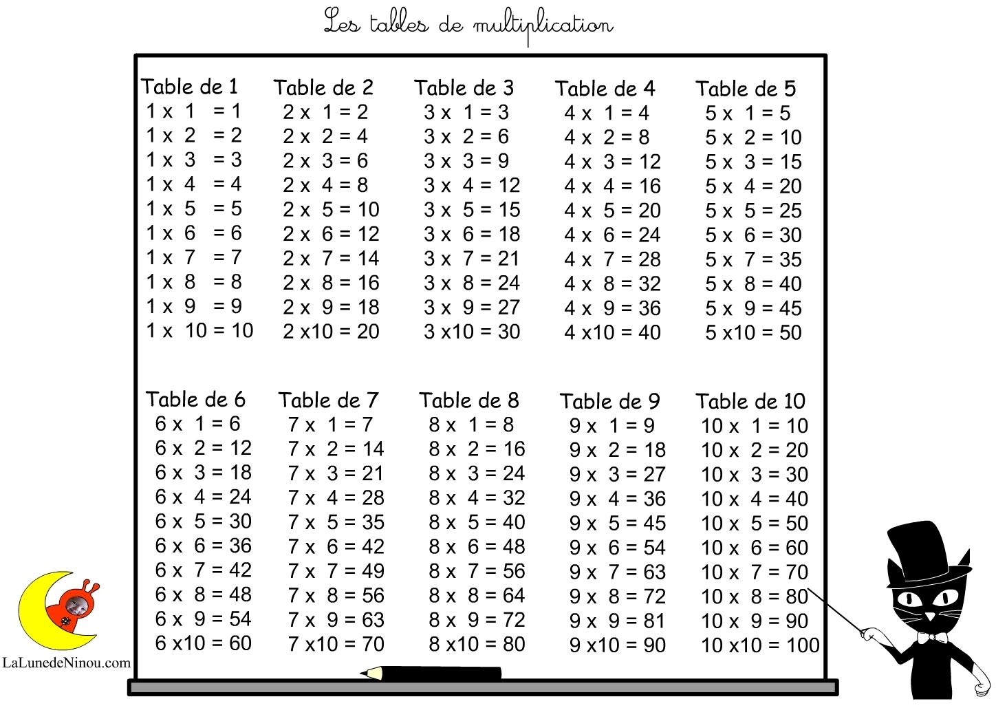 Tables De Multiplication Sur Lalunedeninou pertaining to Table De Multiplications A Imprimer Gratuit