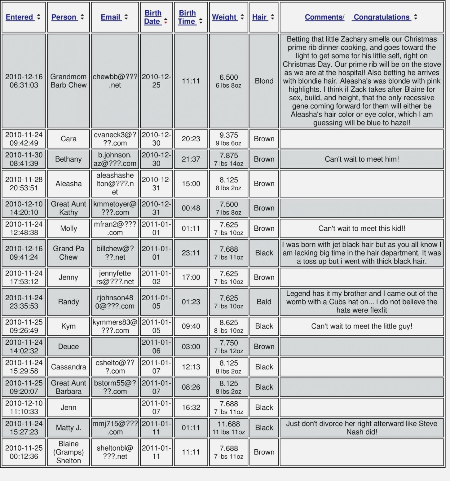 Ten Facts About Baby Boy Or Girl Chart | The Chart Information within Boy Or Girl Prediction Chart