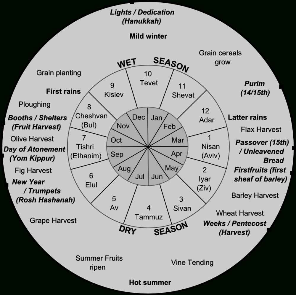 Hebrew Calendar And Moon Calendar