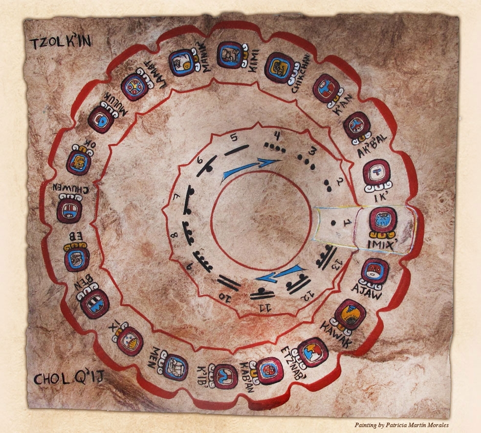 The Calendar System | Living Maya Time regarding Versions Of The Mayan Calendar