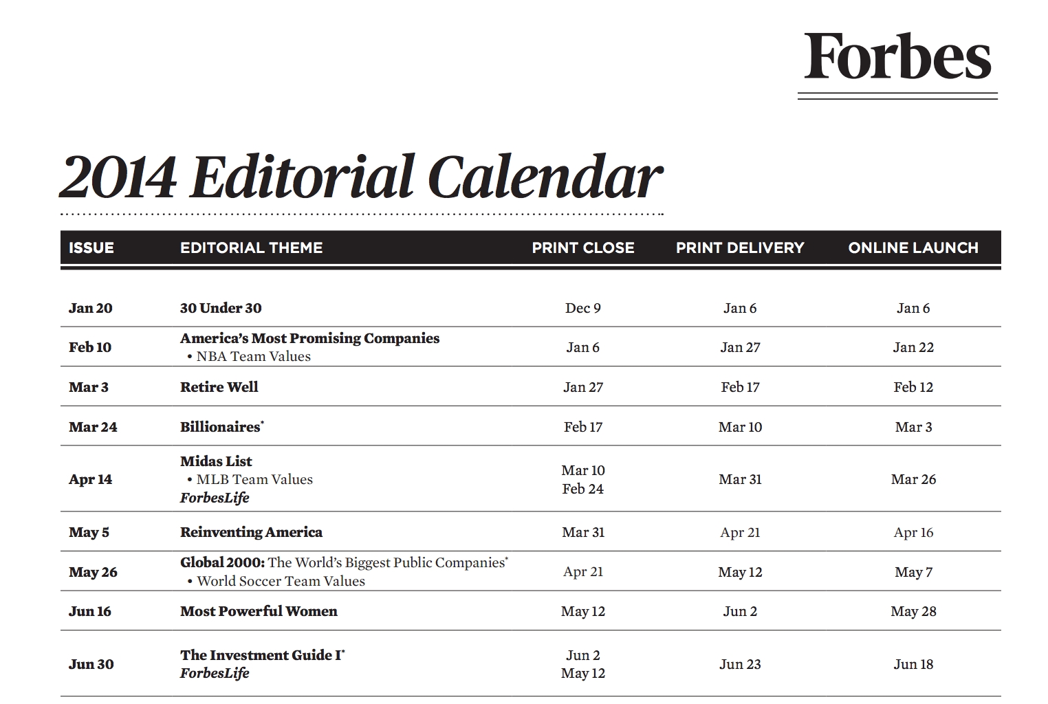 The Complete Guide To Choosing A Content Calendar pertaining to Blank 12 Month Seasonal Calendar