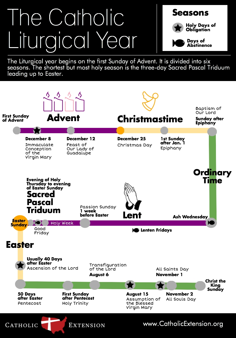 Teaching The Catholic Liturgical Calendar