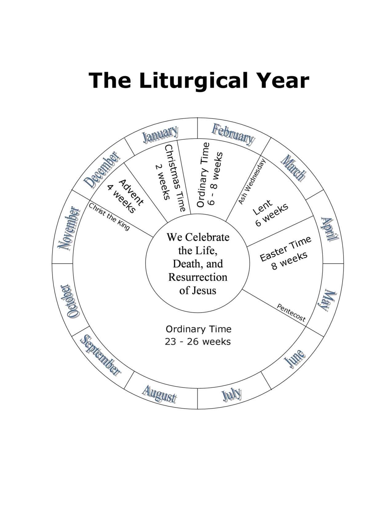 The Liturgical Year | Liturgical Year | Religious Education throughout Fill-In Your Own Liturgical Year Calendar