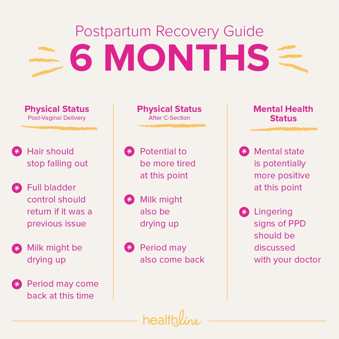 Timeline Of Postpartum Recovery within Pregnancy Timeline Week By Week