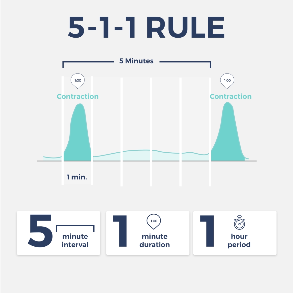 Pritable Timing Chart For Labour Contractions