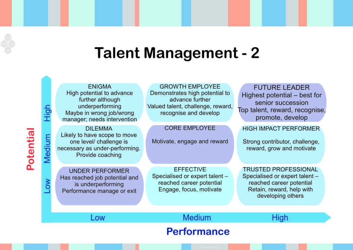 Tool For Identifying &amp; Retaining Key Talent In Organizations - Nine in 9 Box Template In Excel