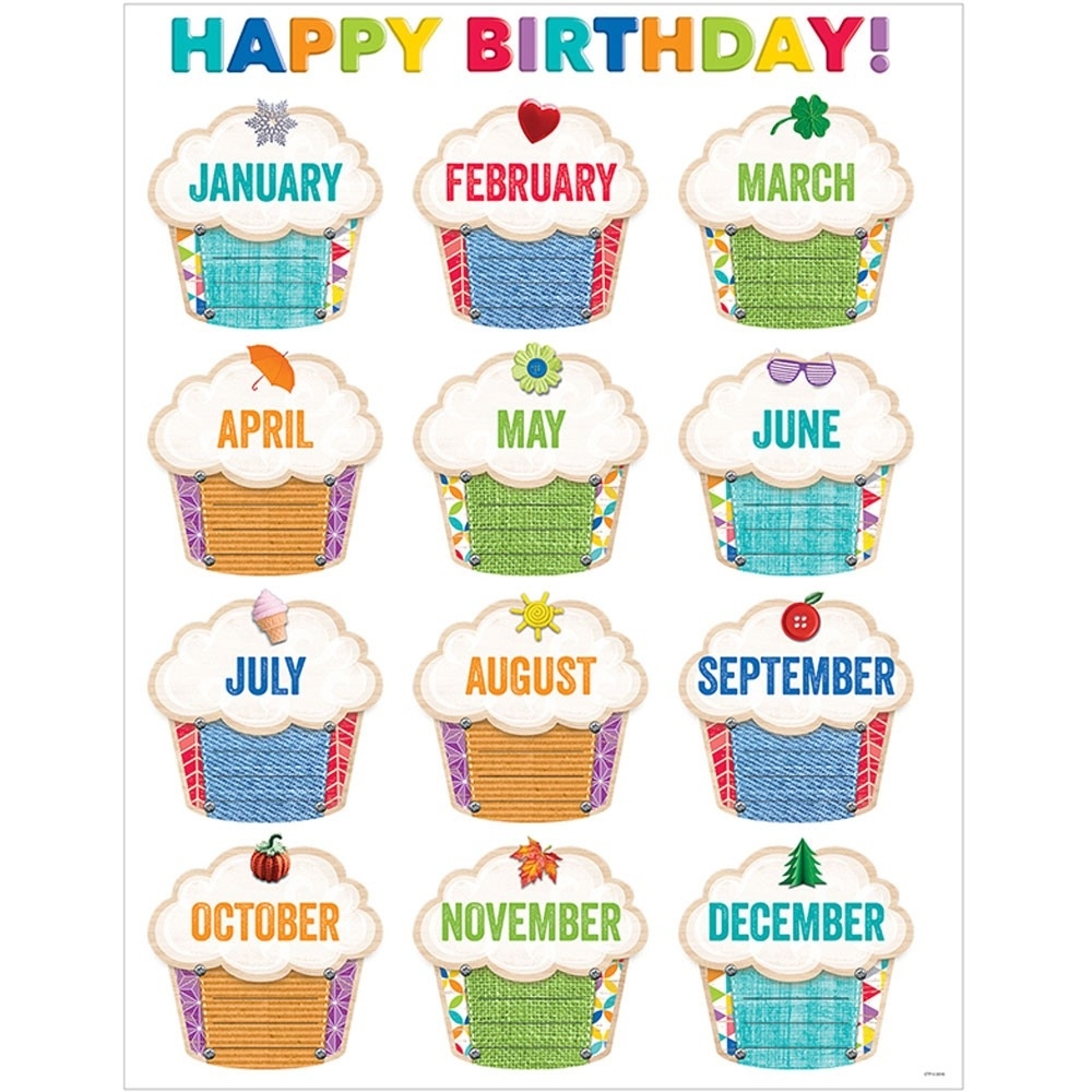 Upcycle Style Happy Birthday Chart - Ctp5242 | Creative Teaching Press regarding Cup Cake For Classroom Birthday