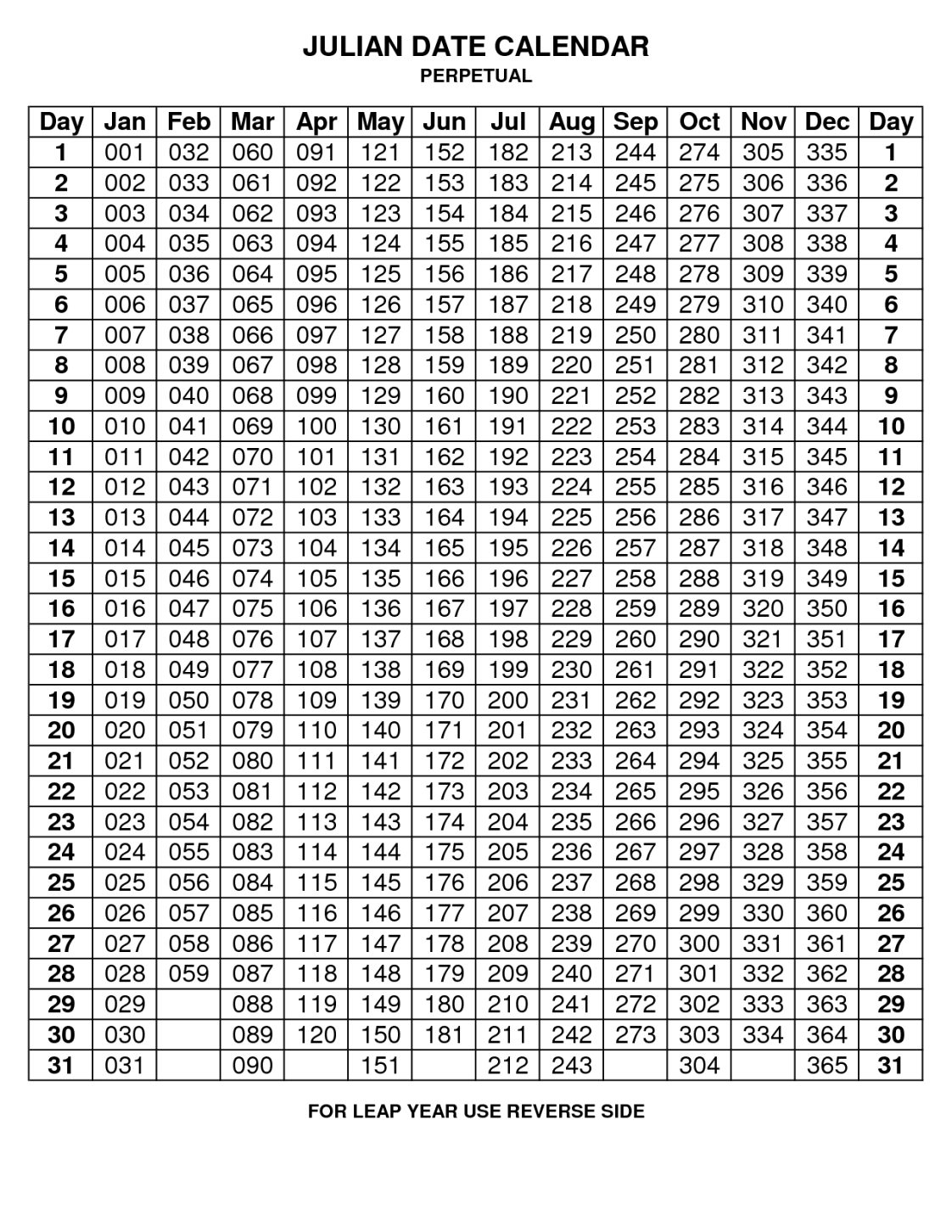 Usda Julian Date Leap Year Calendar | Acquit 2019 with What Is Todays Julian Date