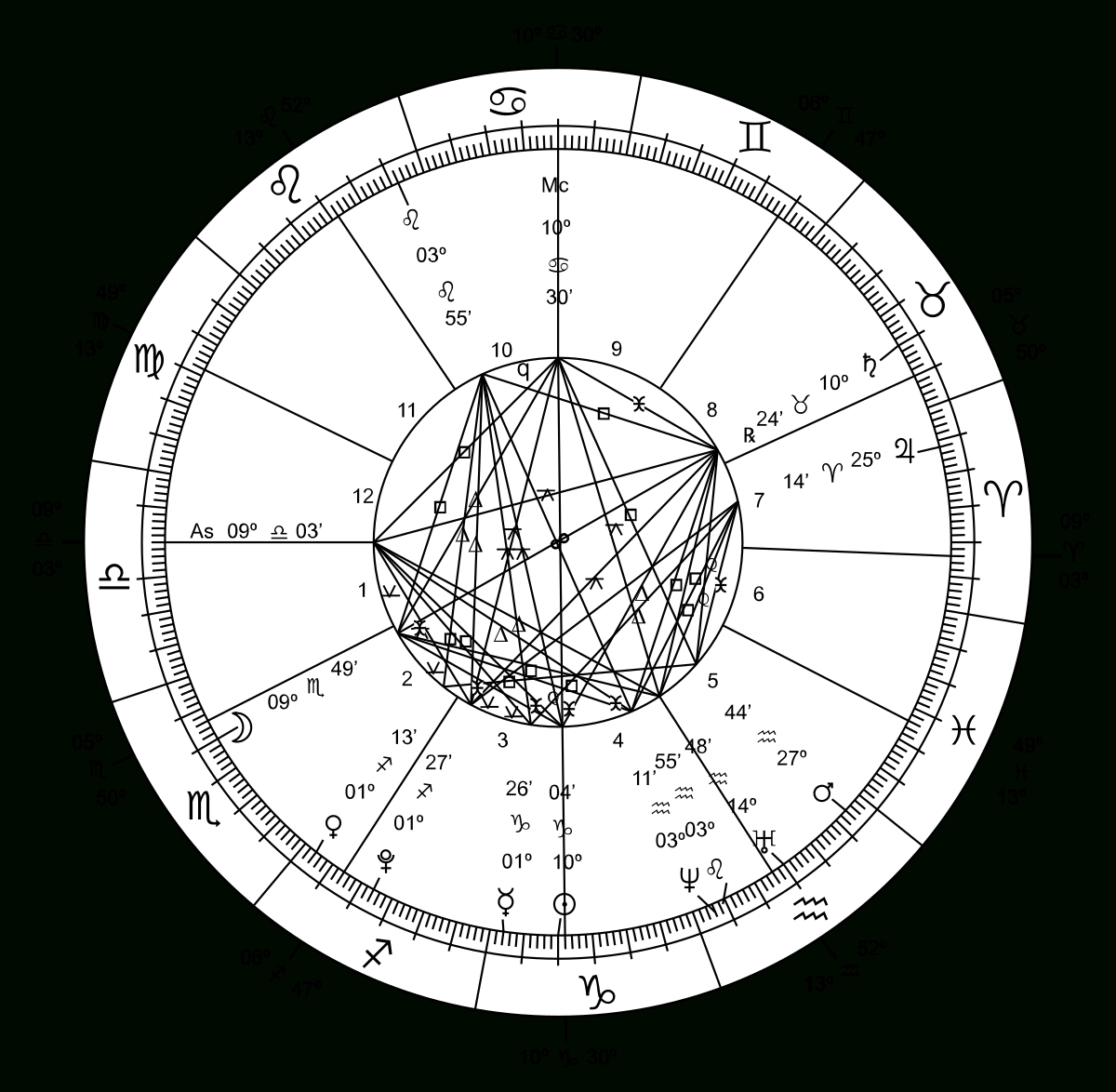 Western Astrology - Wikipedia in Ancient Hebrew Understanding Of Astrology