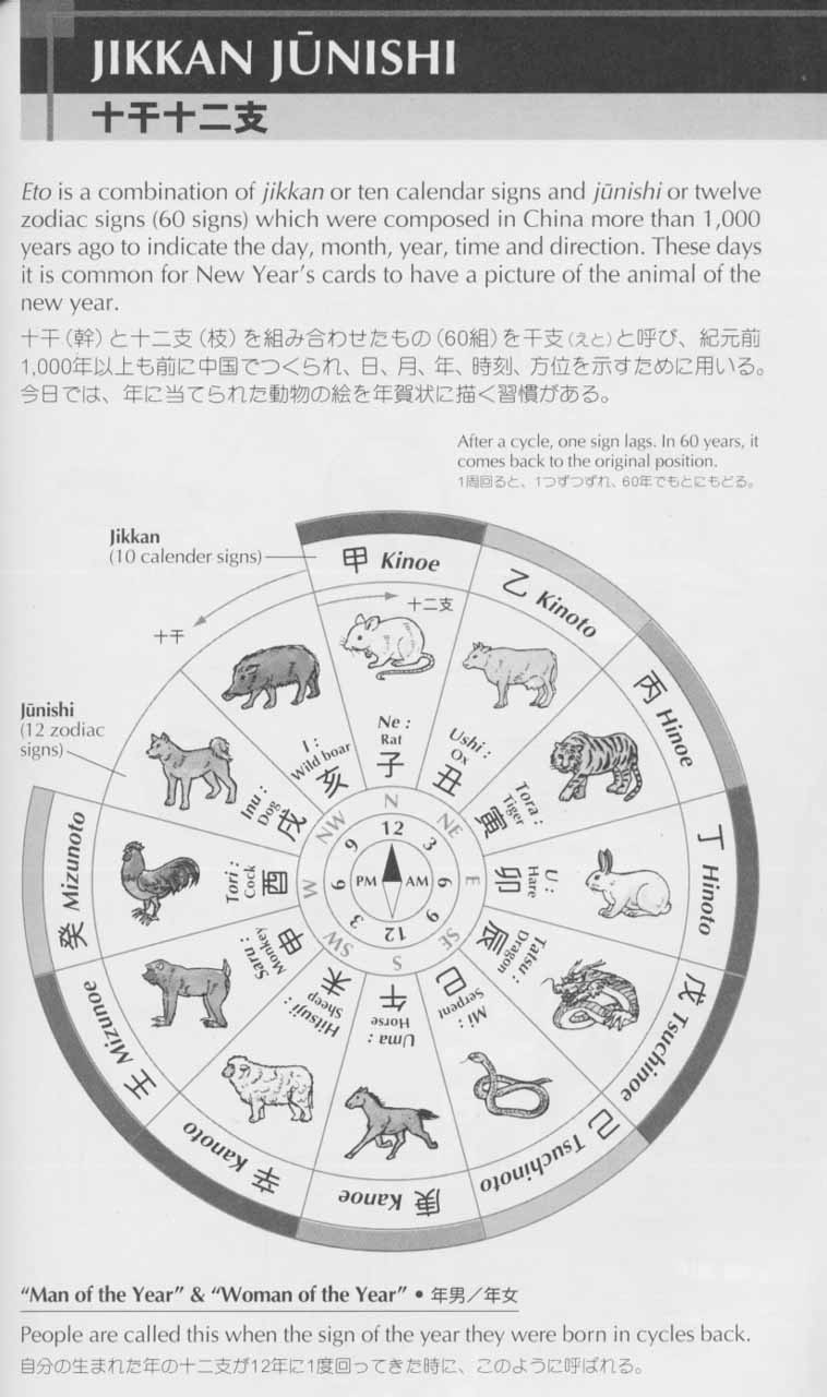 Lunar To Solar Calendar Conversion