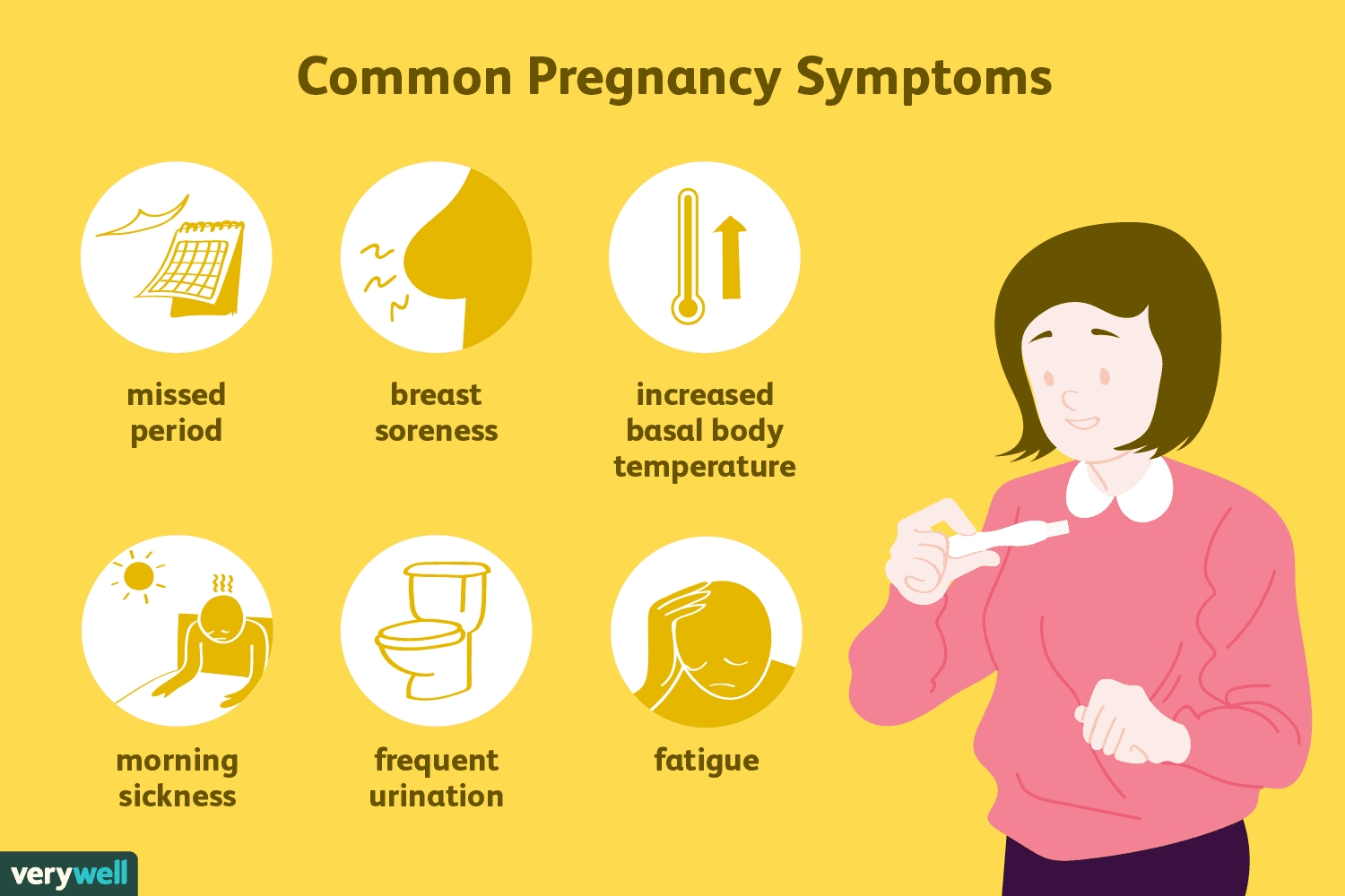 What Are The Early Signs Of Pregnancy? within How Soon Do Pregnancy Symptoms Start