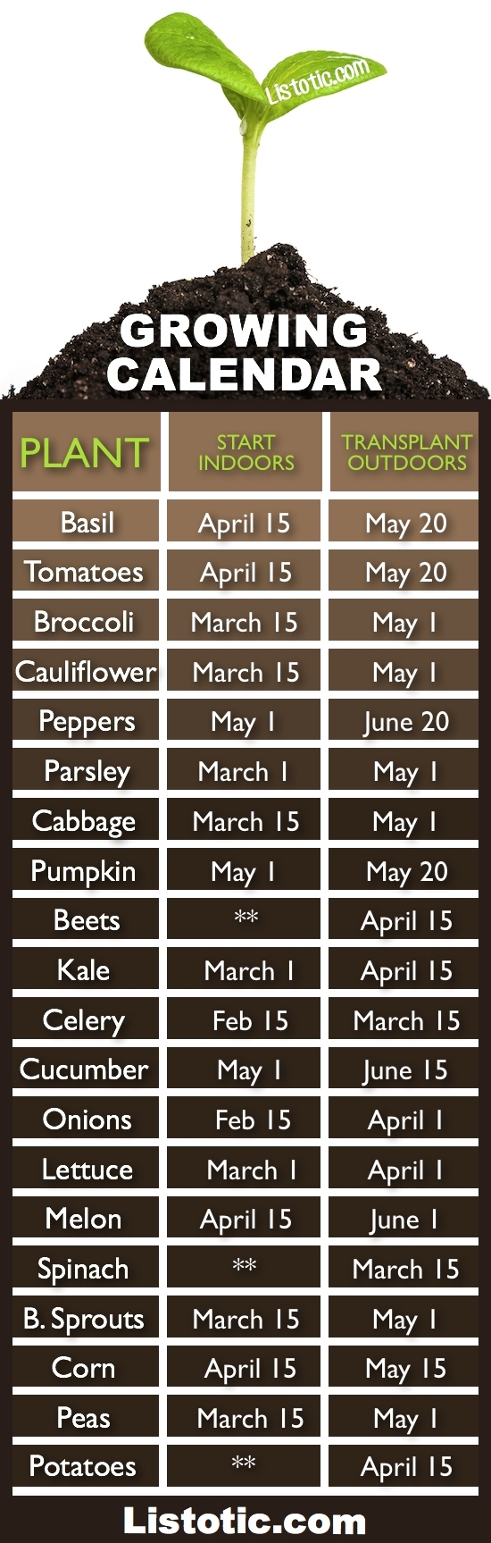 When To Plant Your Vegetable Garden ⋆ Listotic with regard to When To Plant Vegetables Calendar