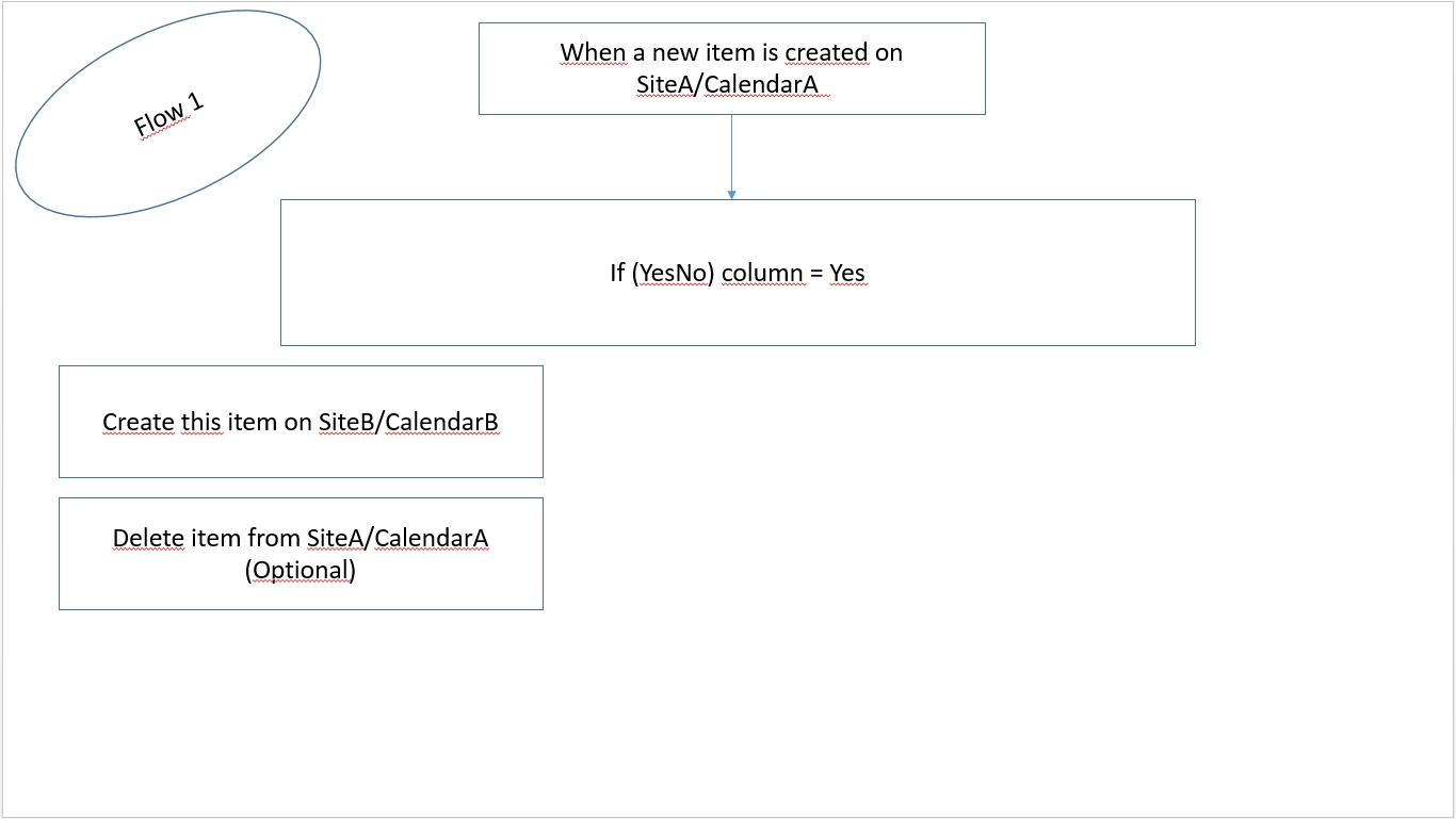 Workflow - How To Reproduce Some Events In A Calendar In Another within Sharepoint 2013 Calendar Items Duplicate When Overlay
