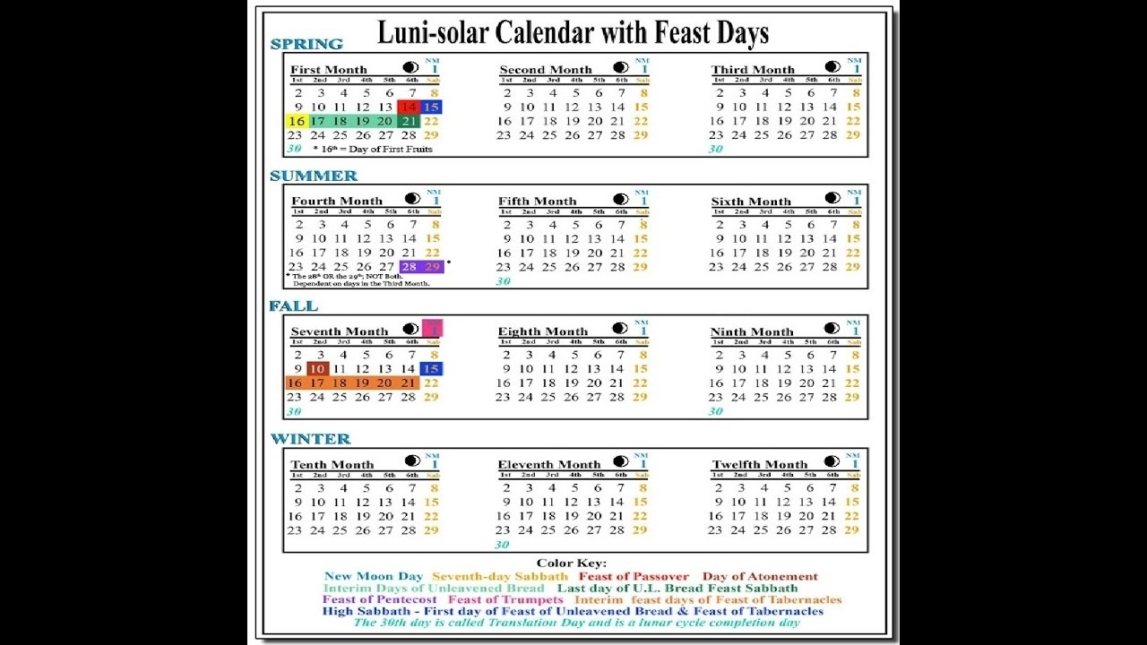 Hebrew Calendar And Moon Calendar