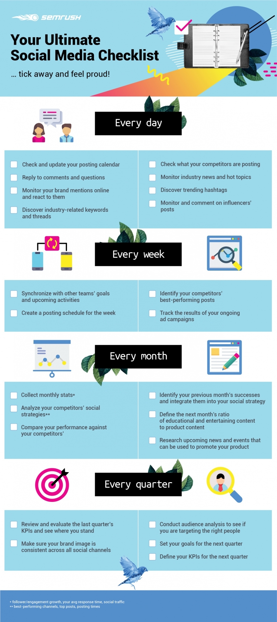 Your Ultimate Social Media Checklistsemrush regarding Social Media Content Weekly Schedule