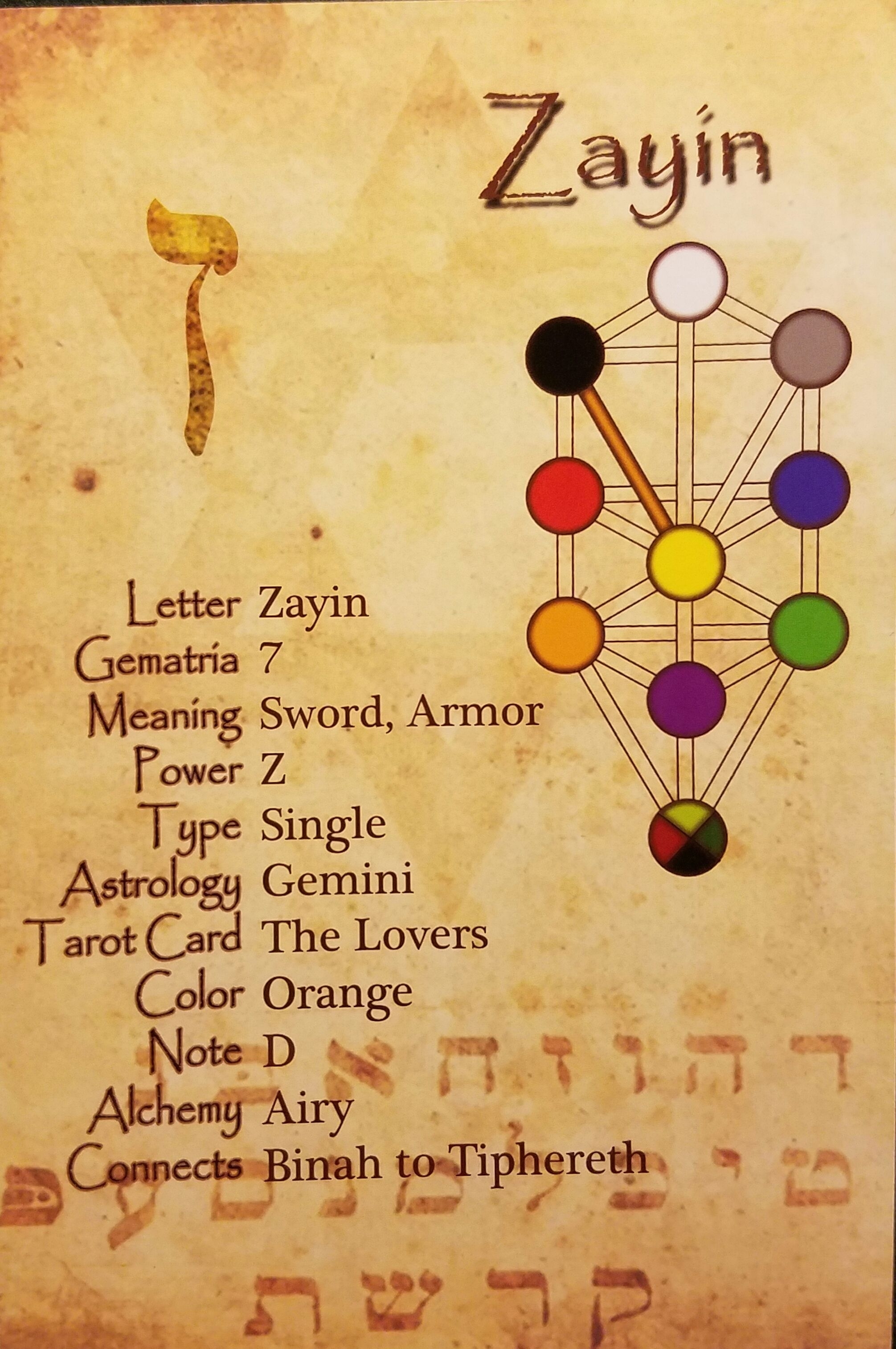 Zayin - Hebrew Letter Study Card | Golden Dawn In 2019 | Study Cards throughout Ancient Hebrew Understanding Of Astrology