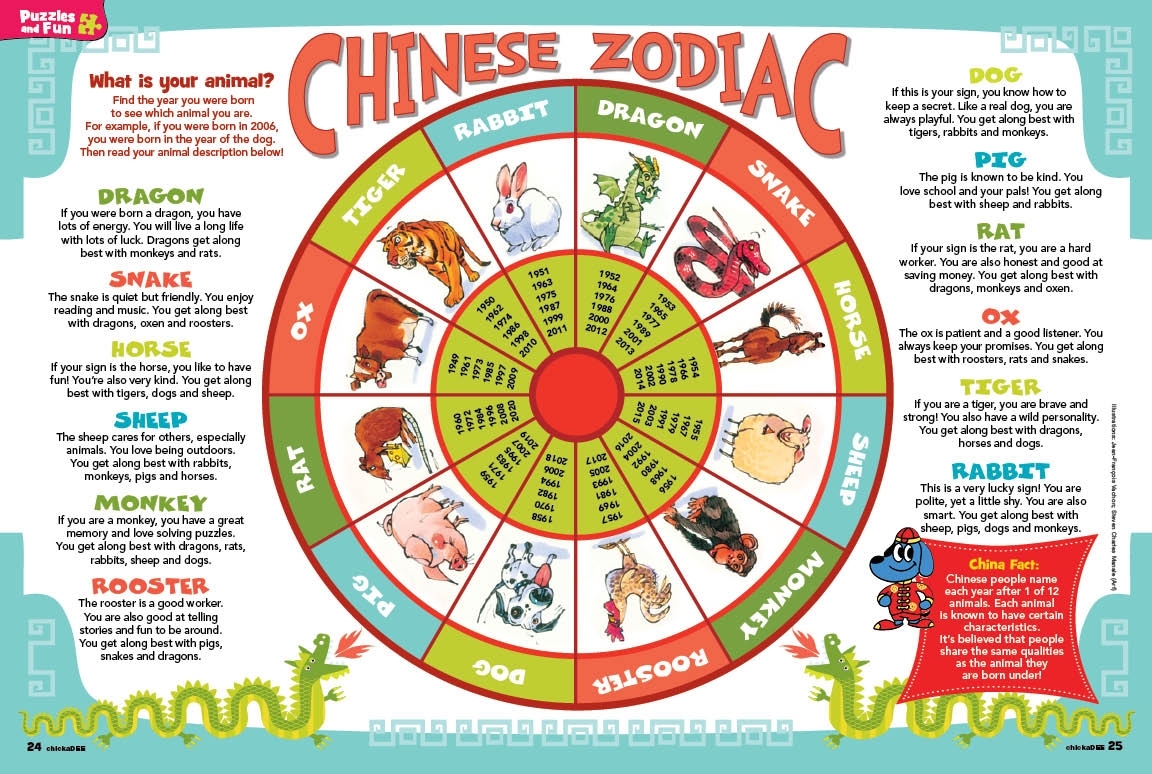 Zodiac | Better Chinatown Usa 美國繁榮華埠總會 pertaining to Zodiac For Birth Year 1951