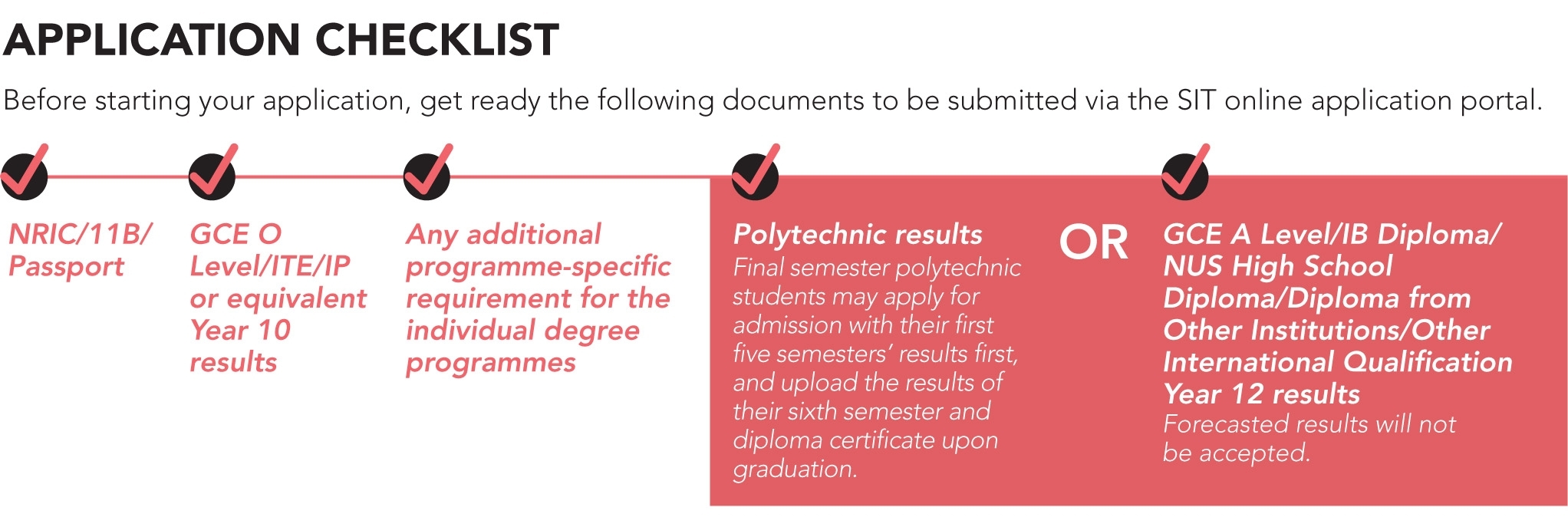 Admissions Overview | Sit pertaining to Nus 2019-2020 Term Start Date