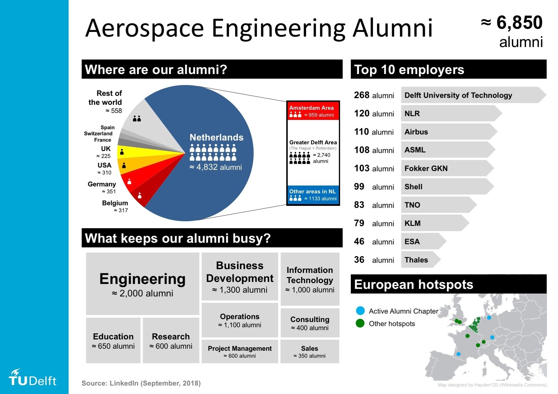 Alumni with regard to Delft School Calendar 2020