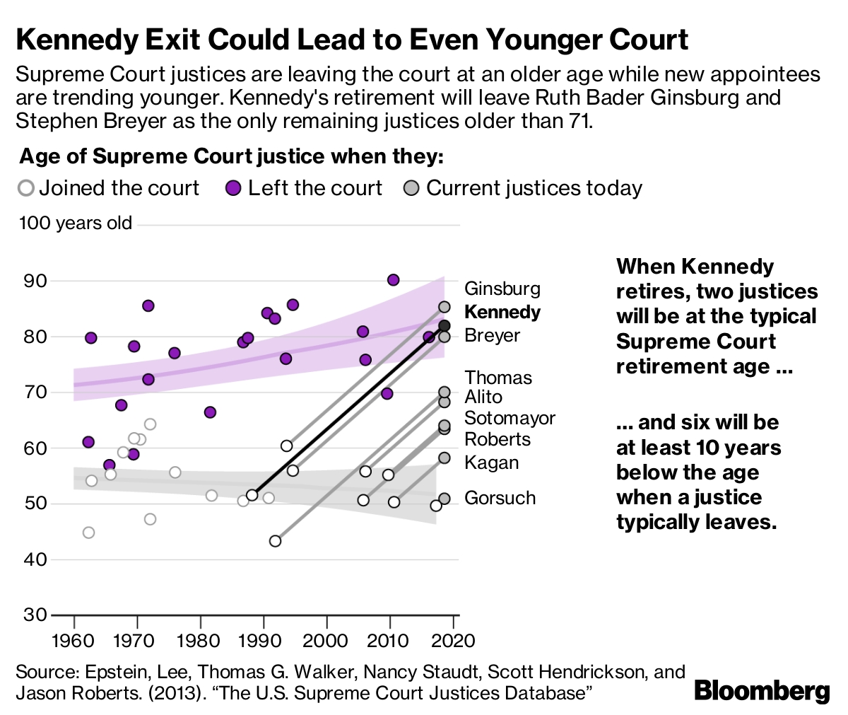 Anthony Kennedy, Swing Vote On U.s. Supreme Court, Will Retire pertaining to Free Calendar For 2020 Peclia.com