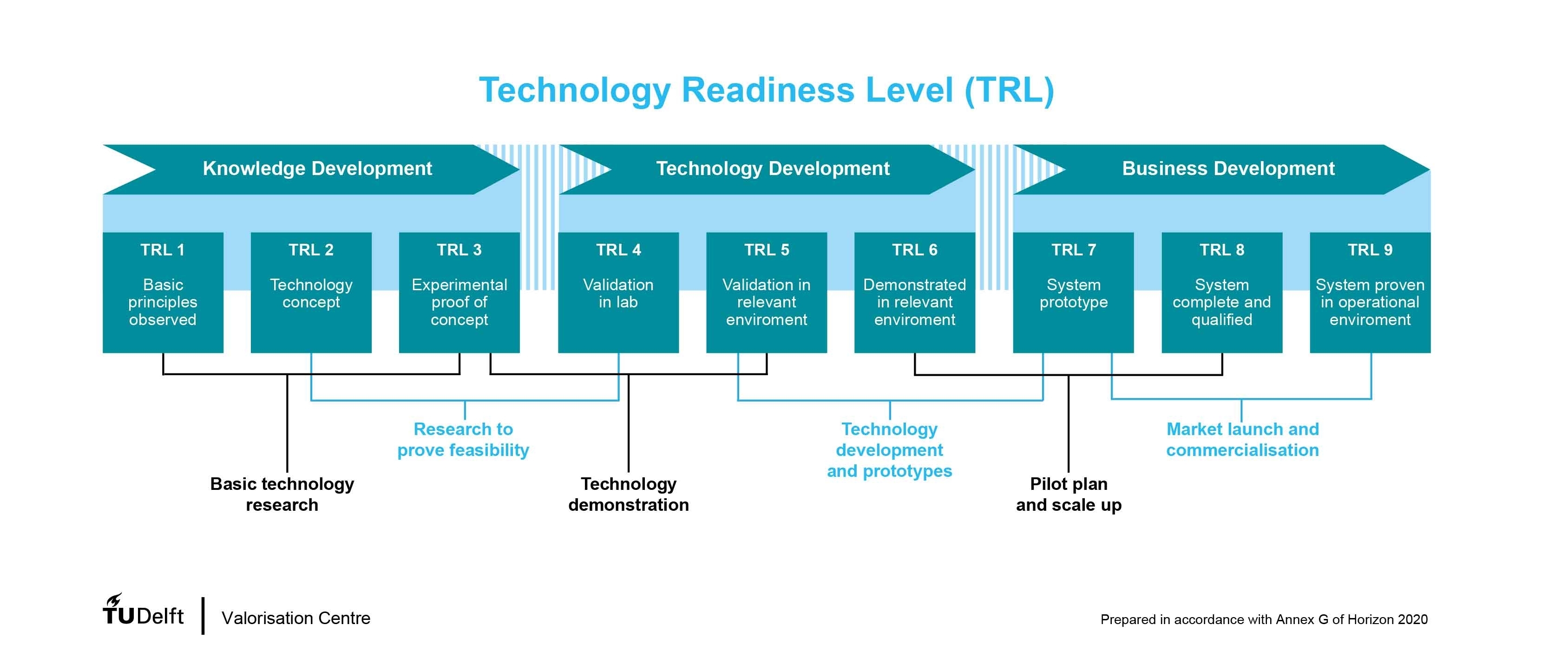 Autonomous Shipping throughout Tu Delft Time Table Boukunde 2020