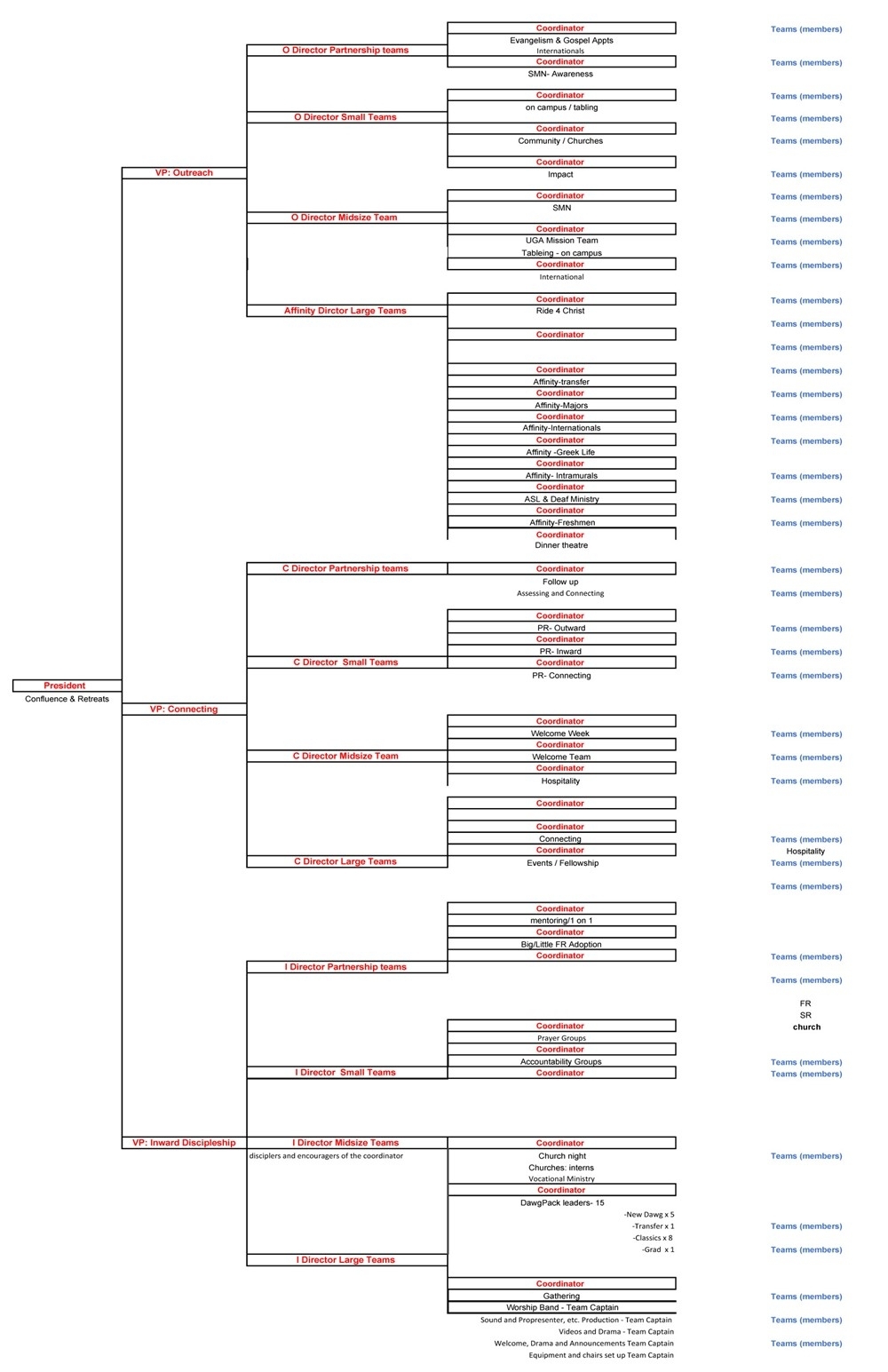 Baptist Collegiate Ministries @ Uga | 2019 2020 Leadership Structure within Uga 2019/2020 Calendar