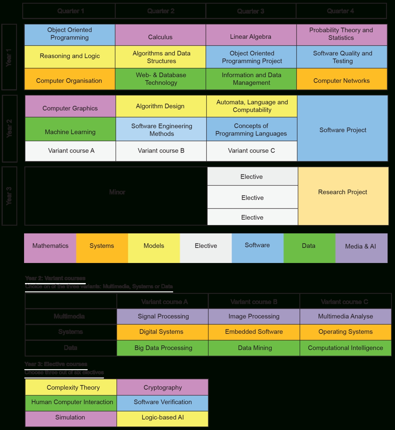 Curriculum for Tu Delft Time Table Boukunde 2020