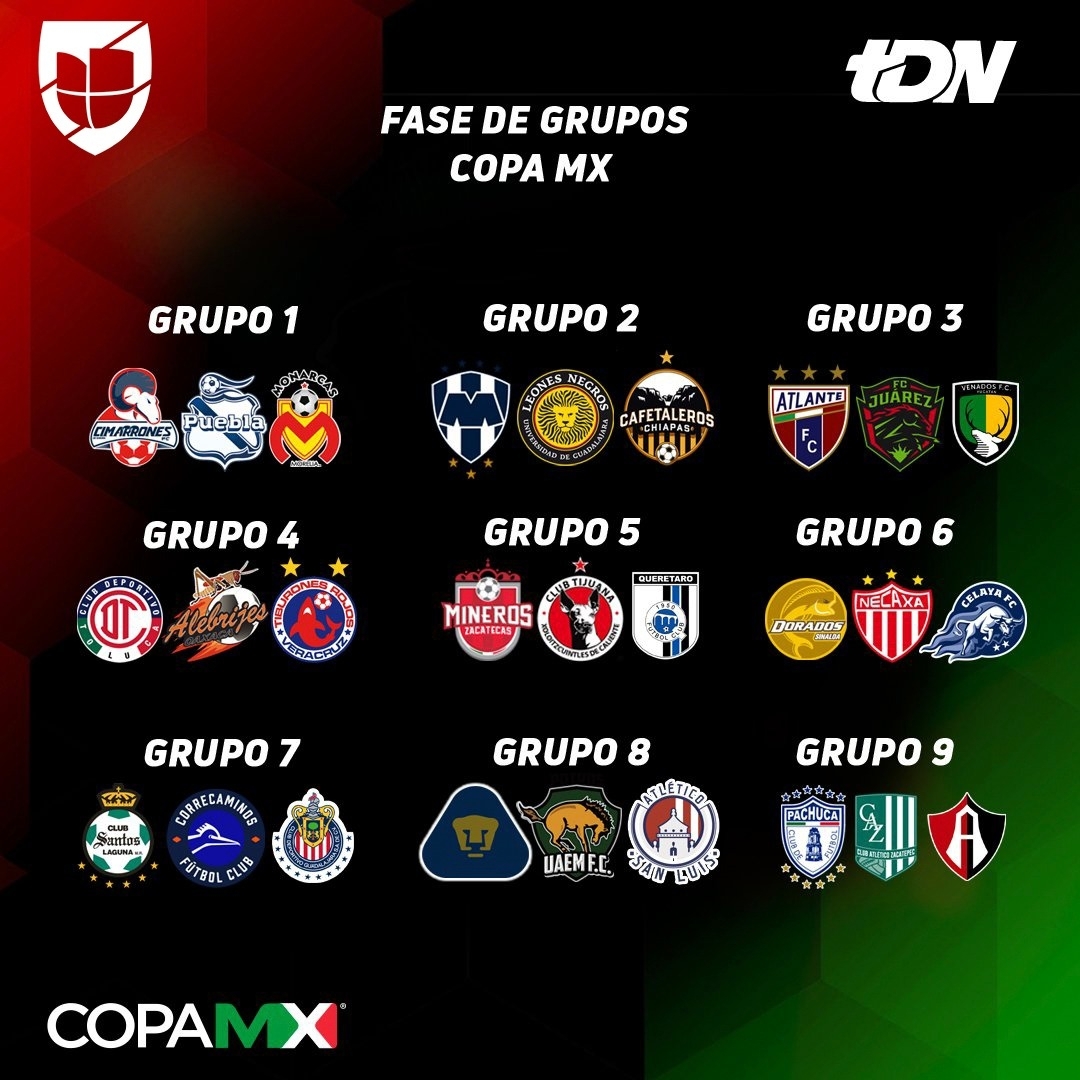 Definidos Los Grupos Y Fechas Para La Copa Mx Del 2019-2020 within Calendario Liga Mx 2019 2020