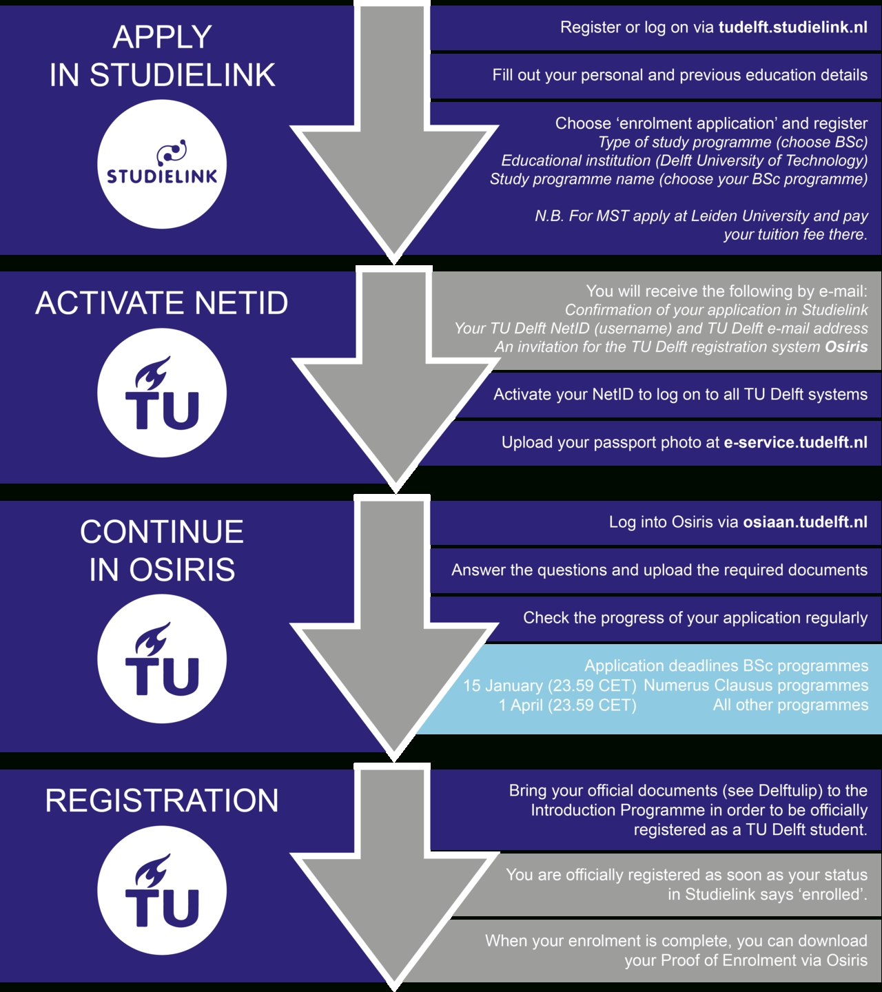 From Application To Enrolment with regard to Tu Delft Time Table Boukunde 2020