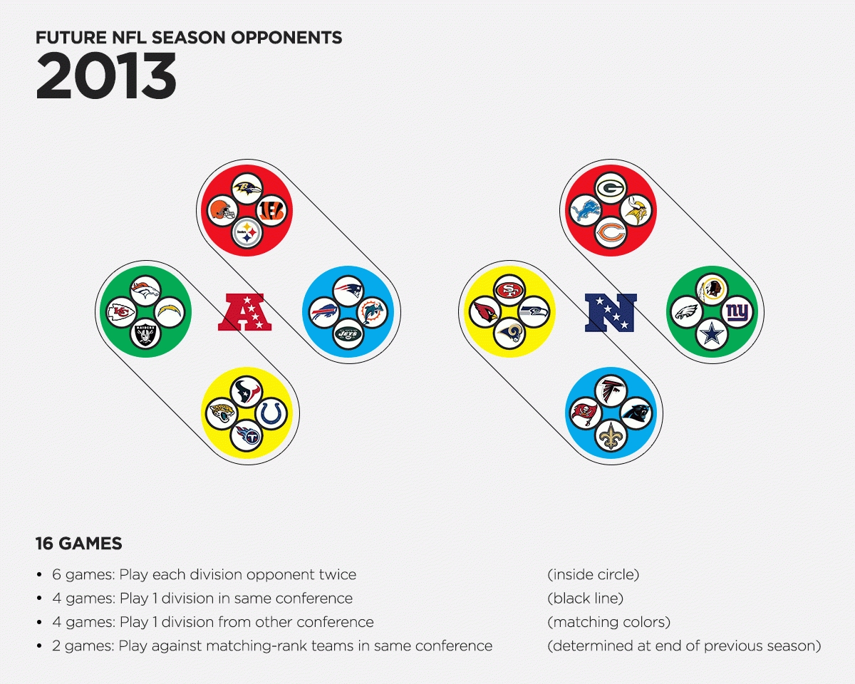 Future Nfl Opponents (2013-2024) And The 12-Year Schedule Cycle : Nfl within 2019-2020 Nfl Schedule