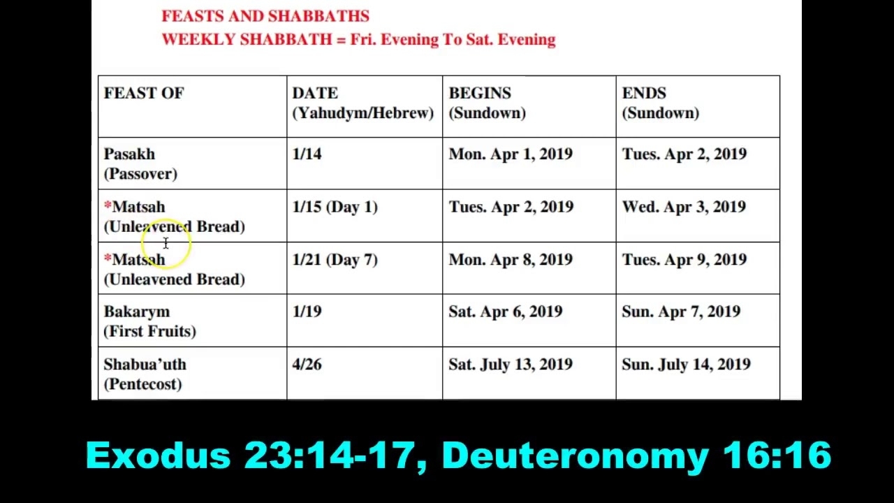 Hebrew Calendar 2019 Feasts And Appointed Times - Youtube in Ewish Calendar 2019 - 2020