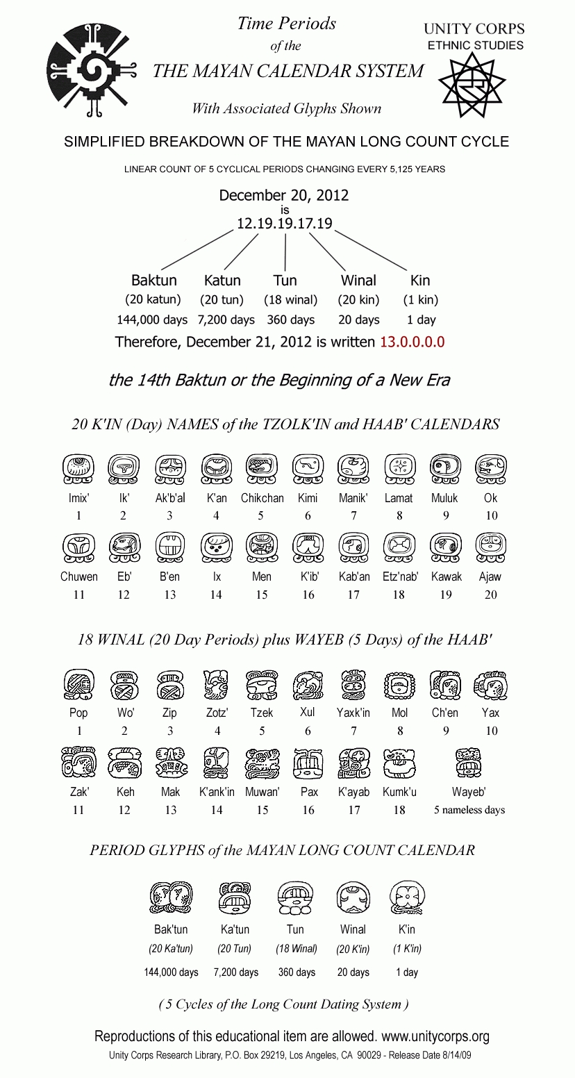 Here Are Aaaaalll The Faces! Tzolkin And Haab Calendar, And Long for Aztec Calendar Symbols And Meanings