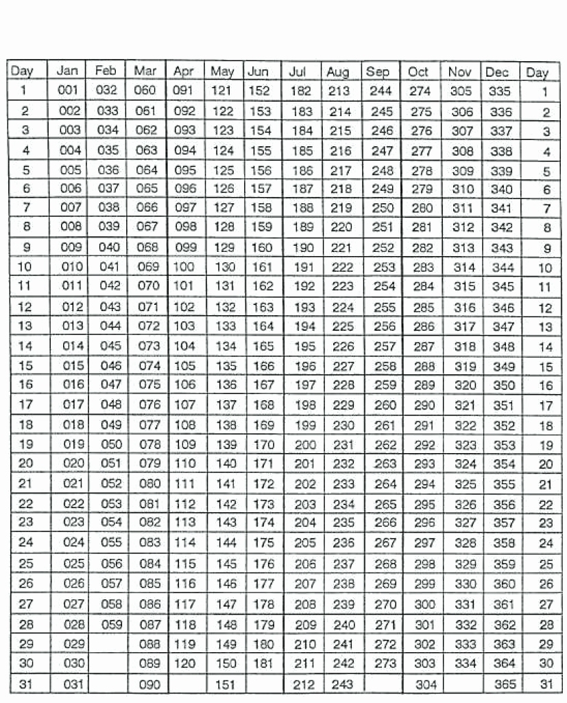 Free Printable Perpetual Julian Calendar