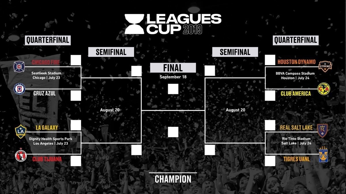 Leagues Cup 2019: Arranca Una Nueva Batalla Entre La Mls Y La Liga pertaining to Calendario Liga Mx 2019 2020