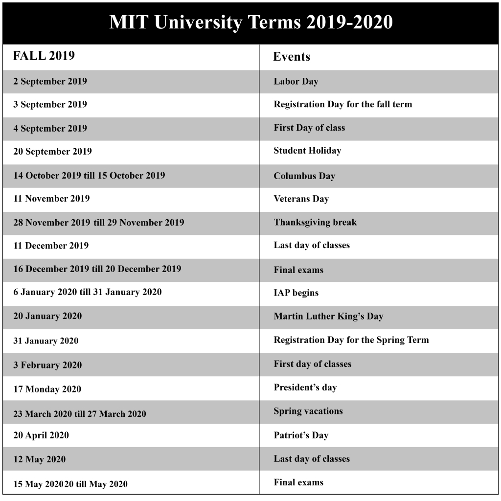 Massachusetts Institute Of Technology Academic Calendar 2019 – 2020 for Uc Berkeley Calendar 2019 2020