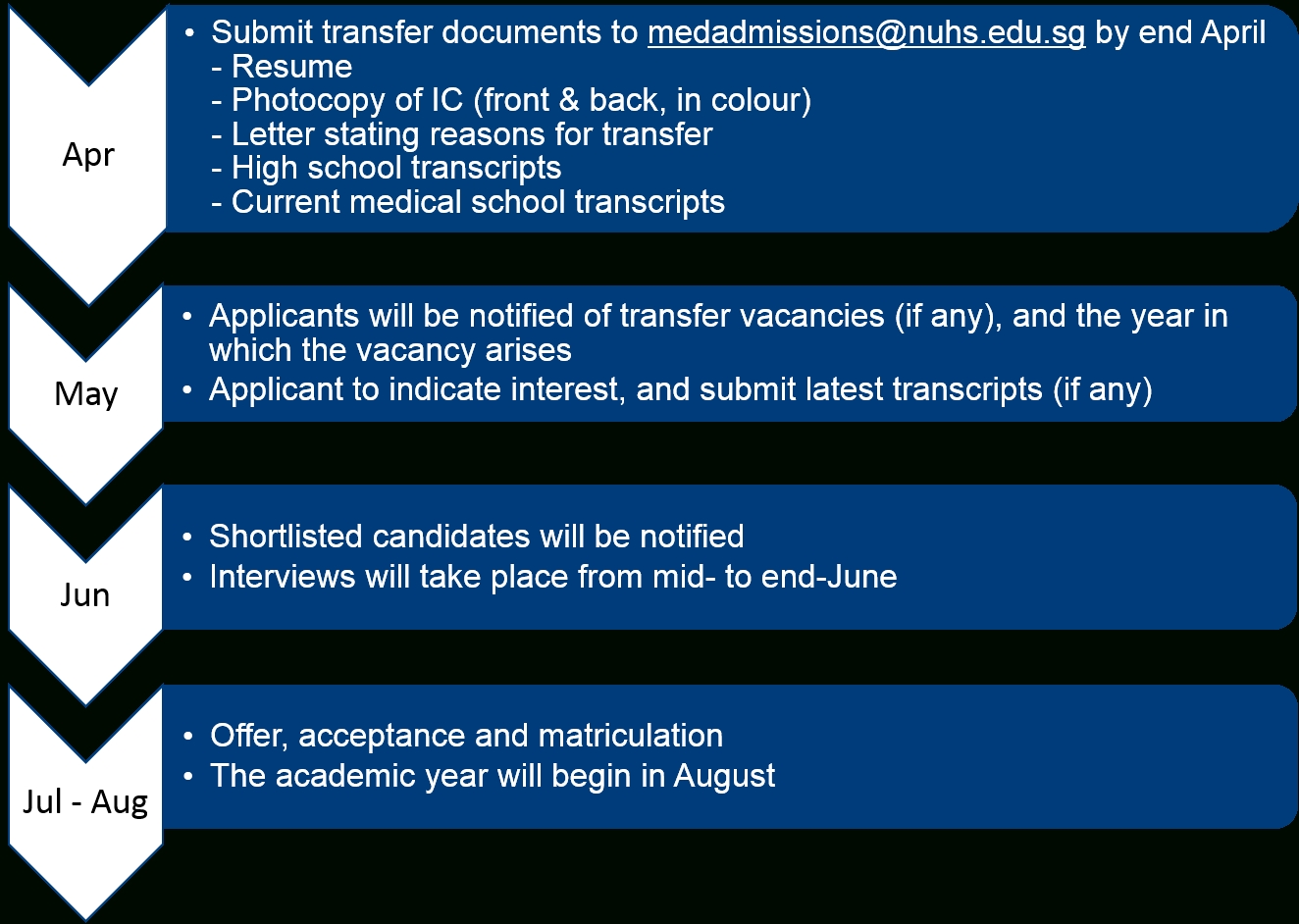 Nus Academic Calendar 2020