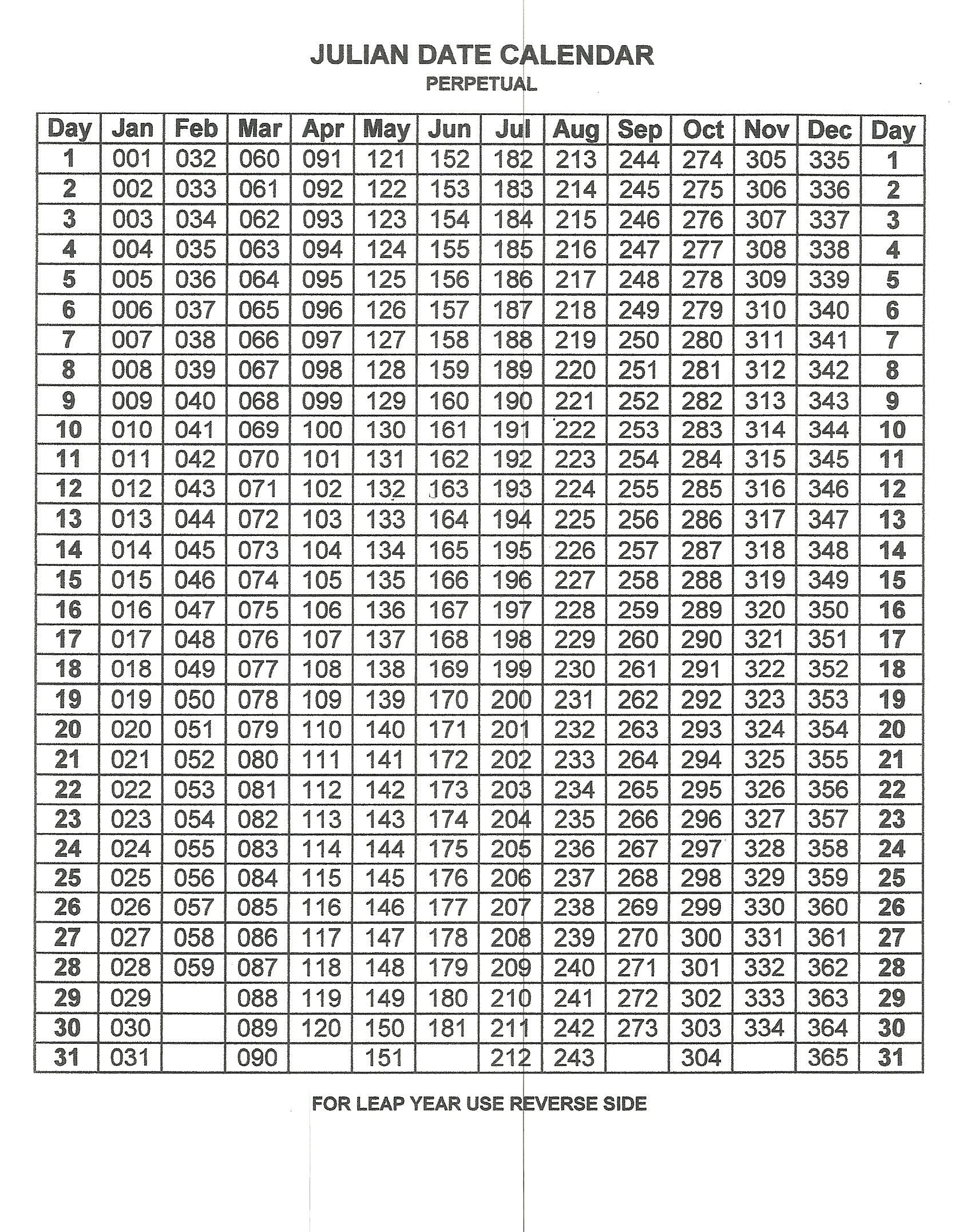 Free Printable Perpetual Julian Calendar