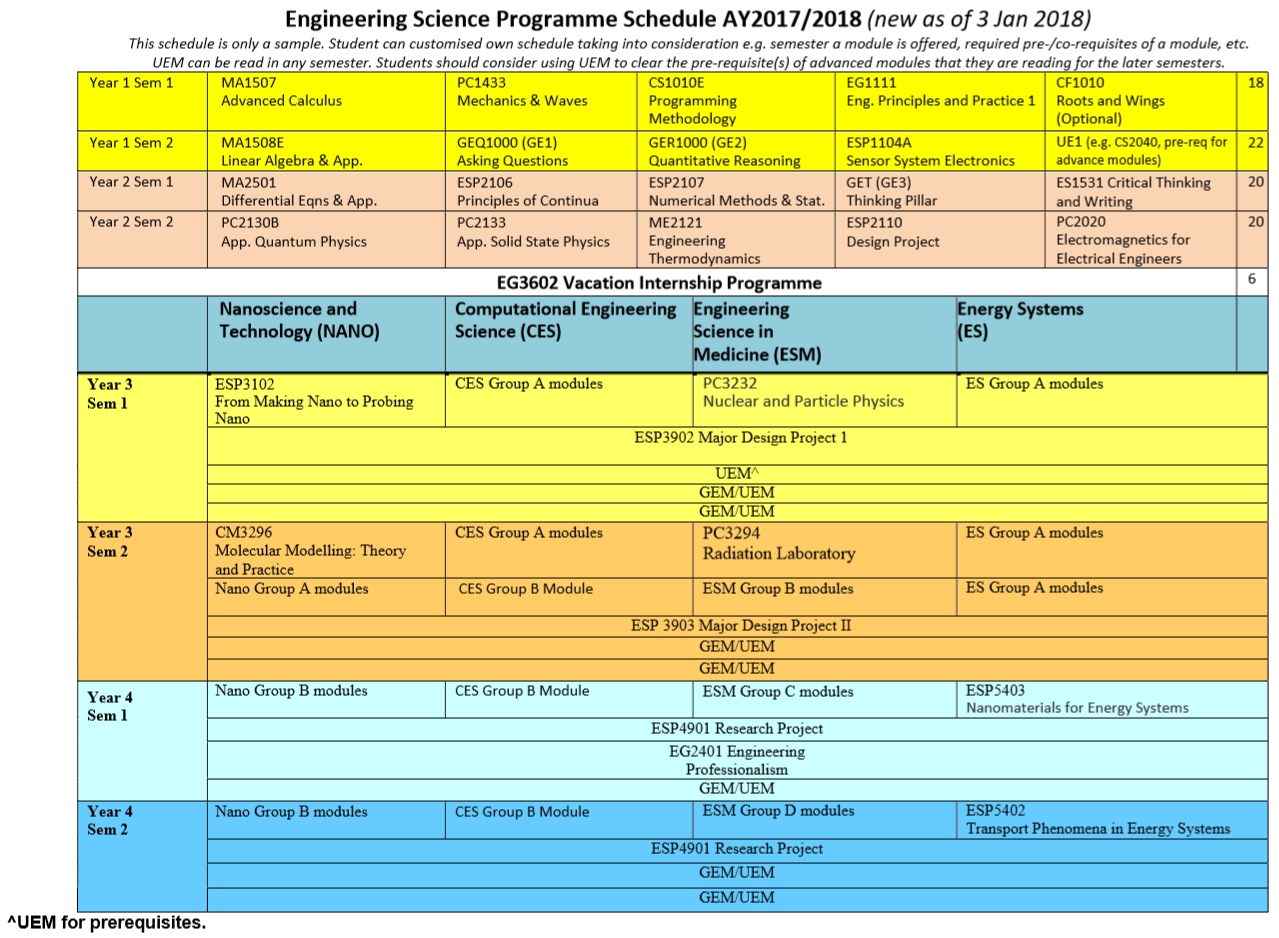 Recommended Semester Schedule - Engineering Science Programme regarding Nus Academic Calendar 2019/2020