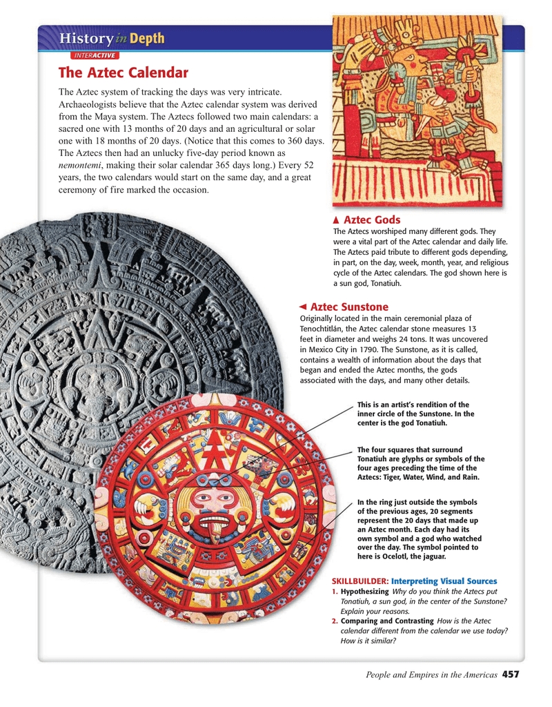 The Aztec Calendar throughout Aztec Calendar Symbols And Meanings