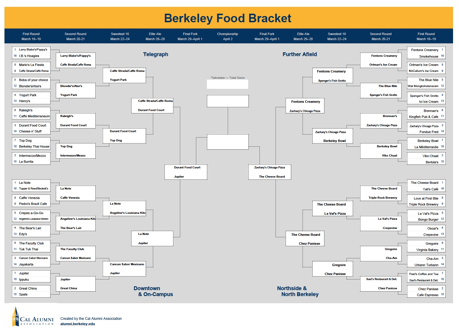 The Final Fork: Cast Your Vote In The Berkeley Food Bracket | Caa in Uc Berkeley Calendar 2019 2020