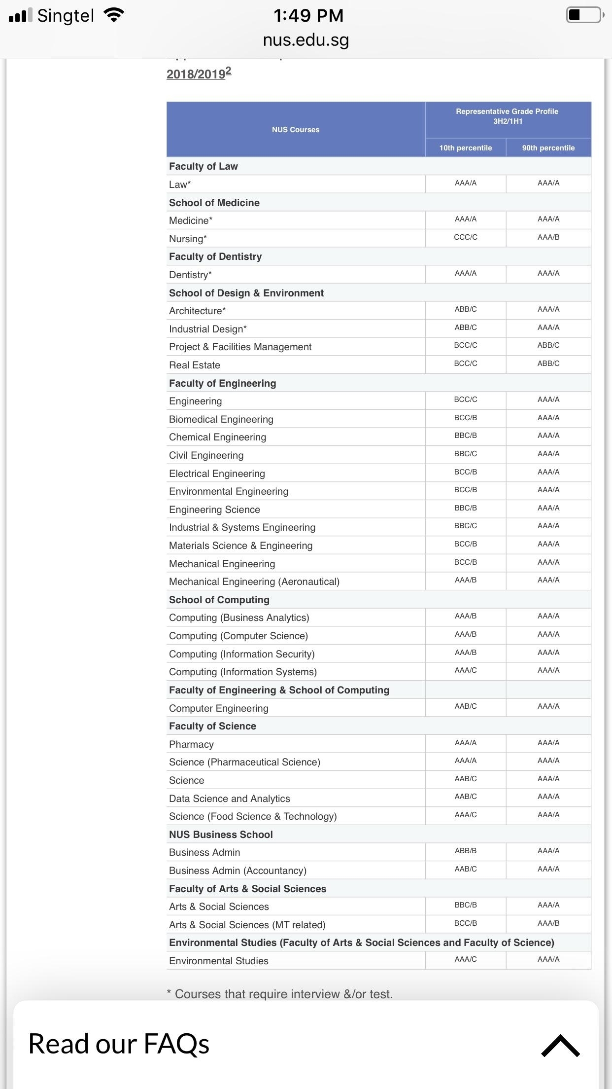 The Latest Nus Igp : Singapore regarding Nus 2019-2020 Term Start Date