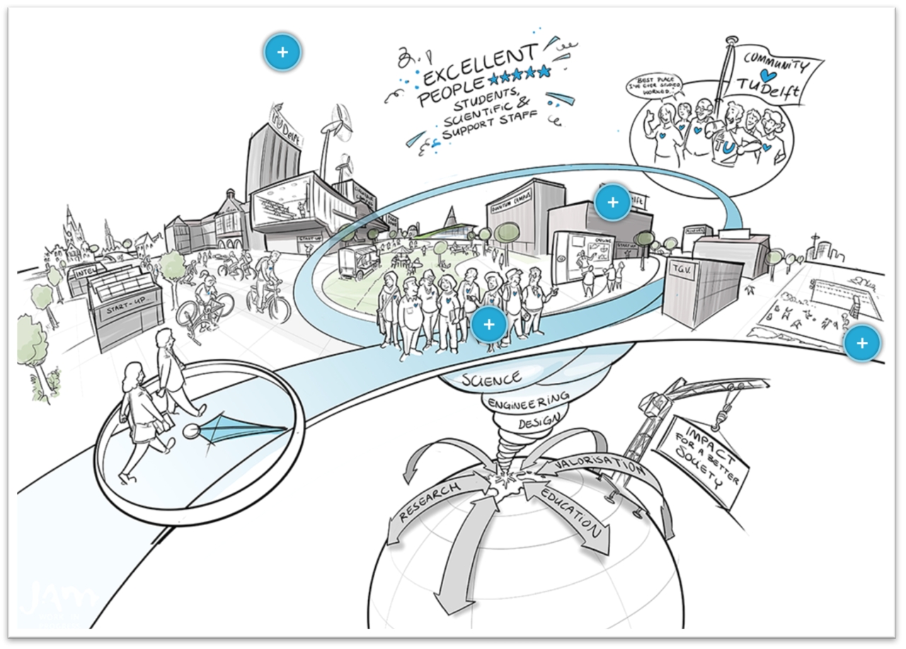 Tu Delft Strategic Framework 2018-2024 for Tu Delft Time Table Boukunde 2020