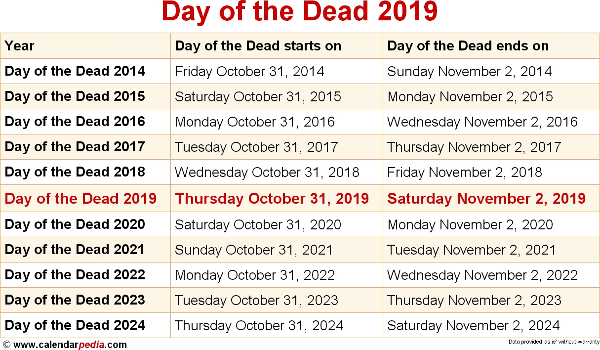 When Is Day Of The Dead 2019 &amp; 2020? Dates Of Day Of The Dead inside Special Days In 2020