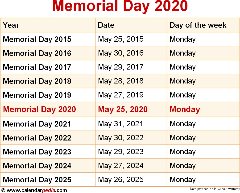 When Is Memorial Day 2020 &amp; 2021? Dates Of Memorial Day intended for Special Days 2019-2020